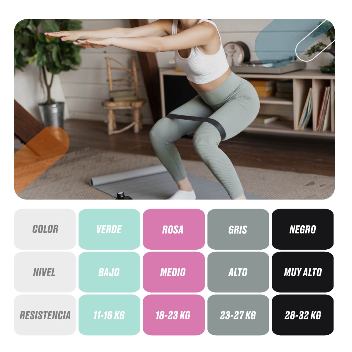 Set 4 Ligas de Resistencia